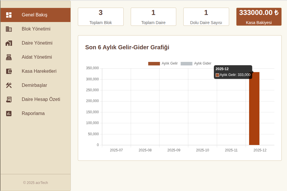 ACR Site Management: Hybrid Desktop & Cloud ERP Architecture